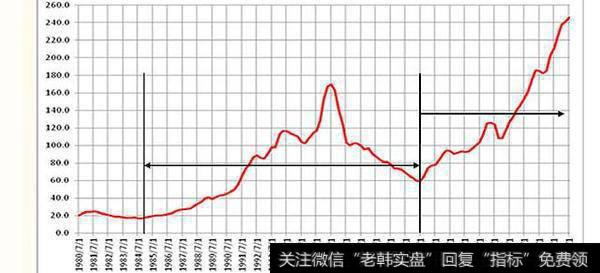 信息不对称与行为金融有联系吗？