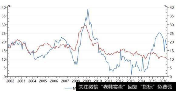 信息不对称与行为金融有联系吗？