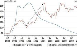 怎样构建行业投资者的情绪指数？