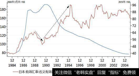 怎样构建行业投资者的情绪指数？