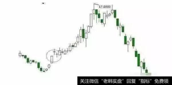 怎样设计投资者情绪指标？