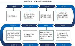 科创板受理企业透析 中微半导体：7纳米芯片刻蚀机第一梯队