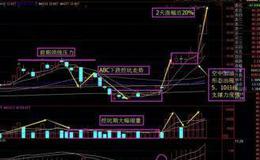 怎样进行股票异动与澄清公告的量价分析和重大资产重组账户的数据分析？