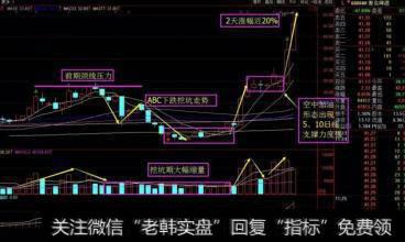 怎样进行股票异动与澄清公告的<a href='/ljfxsz/263234.html'>量价分析</a>和重大资产<a href='/yanweimin/289729.html'>重组</a>账户的数据分析？