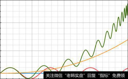 怎样进行股票异动公告的<a href='/ljfxsz/263234.html'>量价分析</a>？