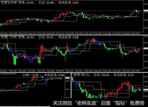 大股东增减持与股价异动有关系吗？