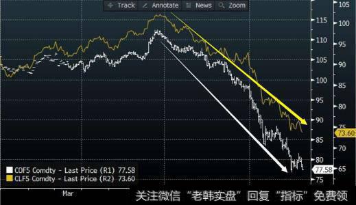 怎样保持对市场中机构投资者交易策略与创新动态的持续关注？