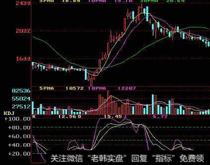 KDJ指标的9个分析原则