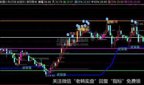 为什么要制定一个基于投资者行为的市场异动监控体系？