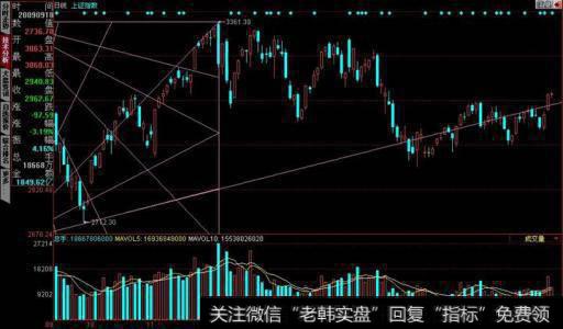 怎样利用市场整体波动的VAR模型来分析机构持仓变化？