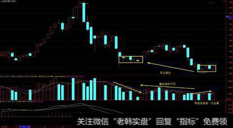 怎样展开对暴涨暴跌中机构投资者交易行为的实证分析？