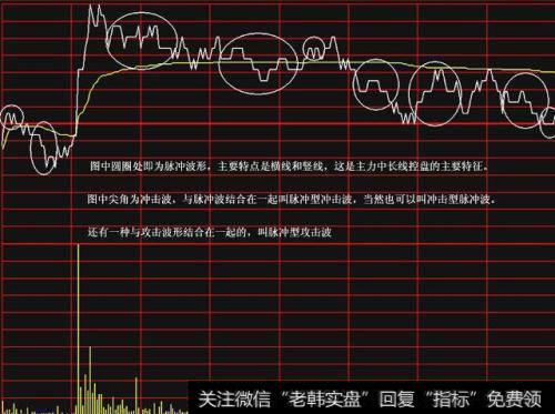 基金交易的冲击检验有哪些？