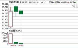 康希诺(06185)：疫苗新锐的实力与资本厚爱