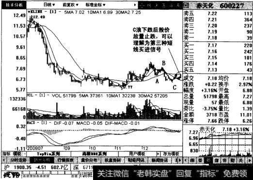 赤天化日线图表