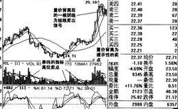 短线卖点的分类