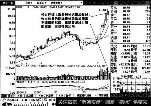 华神集团日线图表