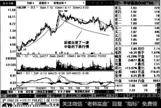 华神集团续走势图表