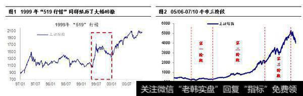 荀玉根最新<a href='/caijunyi/290233.html'>股市</a>评论：市场处于牛市第一阶段，需优化结构应对波动