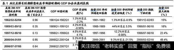 荀玉根最新股市评论：市场处于牛市第一阶段，需优化结构应对波动