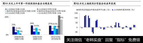 荀玉根最新股市评论：市场处于牛市第一阶段，需优化结构应对波动