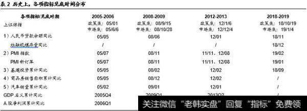 荀玉根最新股市评论：市场处于牛市第一阶段，需优化结构应对波动