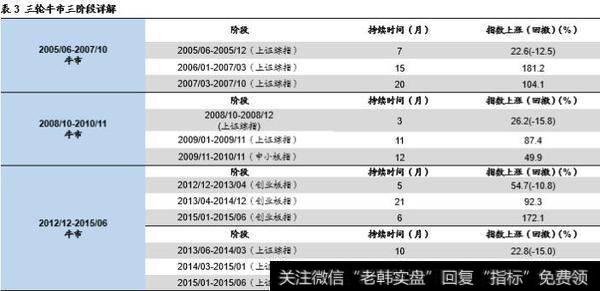 荀玉根最新股市评论：市场处于牛市第一阶段，需优化结构应对波动