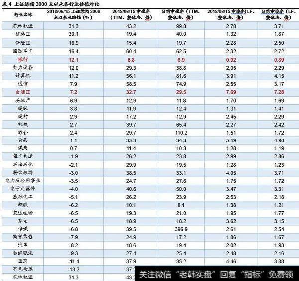 荀玉根最新股市评论：市场处于牛市第一阶段，需优化结构应对波动