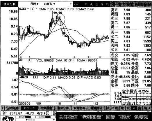 金丰投资后续走势图