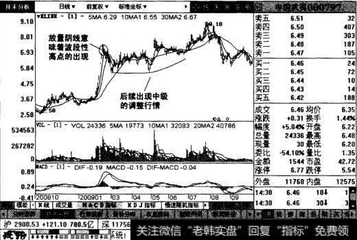 中国武夷后续走势图表