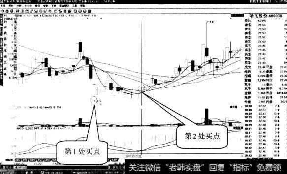 操作“岛型底”形态应注意什么3