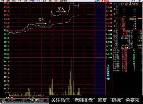 <a href='/scdx/290019.html'>牛股</a>模型的第六重密码—仓位管理与分配模式