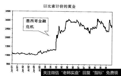 作为新型投资工具的黄金是怎样的？