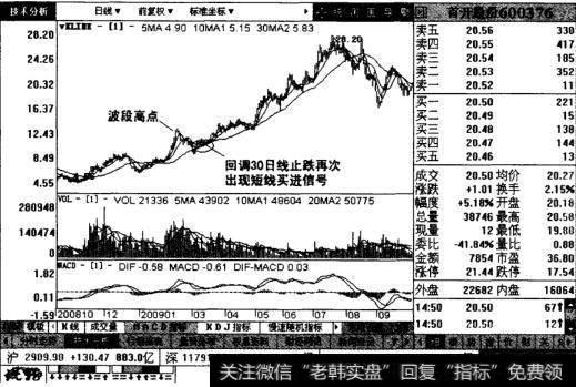 首开股份后续走势图表