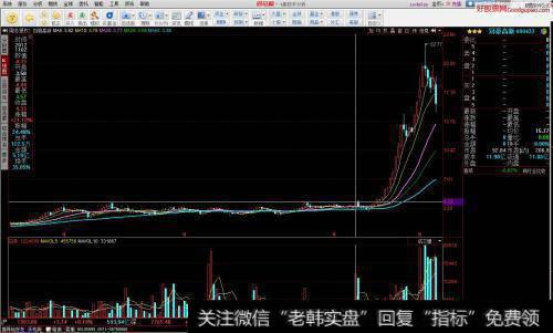 如何运用威廉指数（%R）？怎样评价威廉指数？