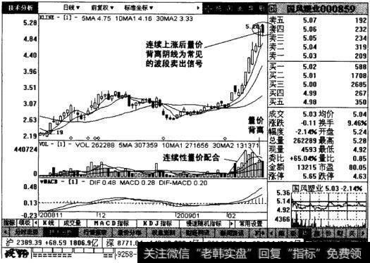 国风塑业日线图表