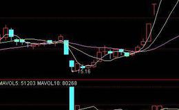 暴涨基跌的现象会造成国内股市异动吗？