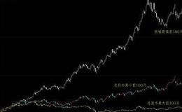 基金交易行为与市场异动有关联吗？