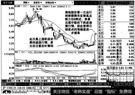 国风塑业周线图表