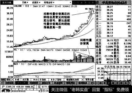 中兵光电日线图表