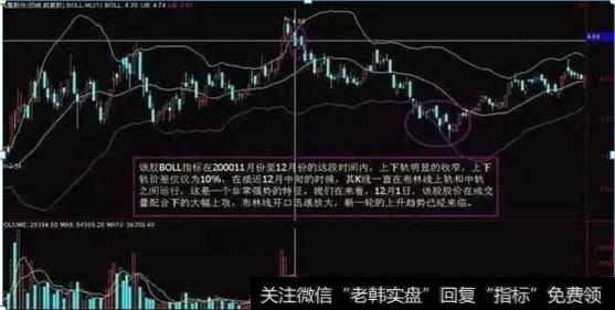 怎样进行基金行为与证券市场质量的横截面检验？