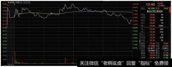 日常交易开盘的异常行为有哪些？