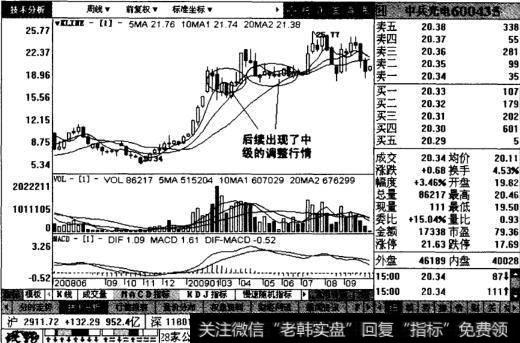 中兵光电后续走势图表