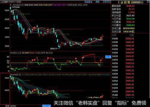 投资者订单规模与市场波动之间有什么关联？