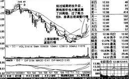短线的卖出信号——巨量或放量阴线