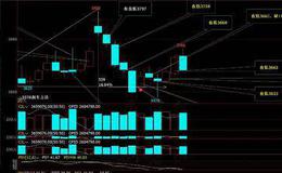 投资者非理性行为与市场脆弱性有什么关系？