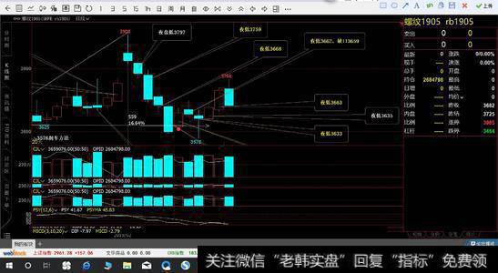 投资者非理性行为与市场脆弱性有什么关系？