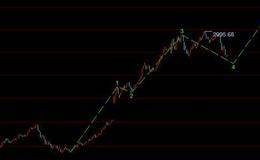 现代证券监管与投资者保护之间是什么关系？