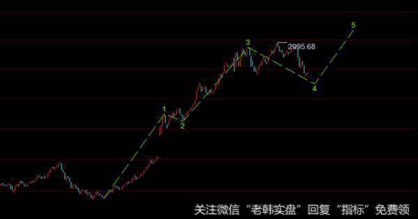 现代证券监管与投资者保护之间是什么关系？