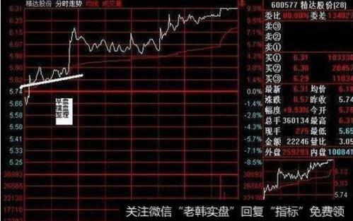 为什么信息理论会导致投资者短期主义？