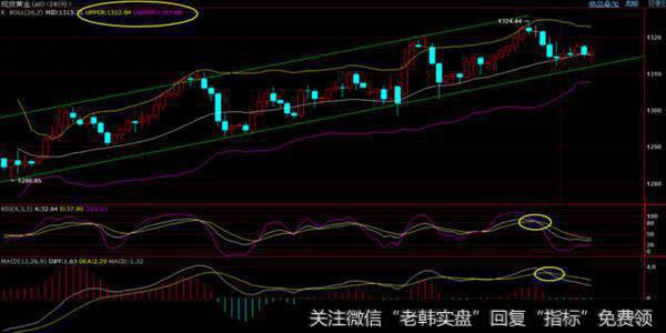 投资者的申购赎回与机构仓位变化会导致投资者短期主义吗？